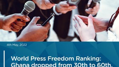Photo of Ghana’s Position on Press Freedom Index Report not surprising – Media Response