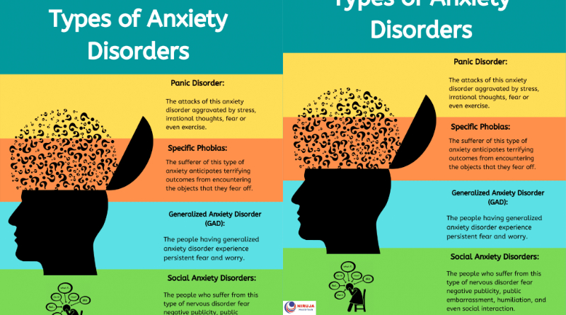 LET’S TALK MENTAL HEALTH: ANXIETY DISORDERS - Beach FM 105.5