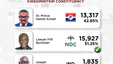 Photo of Western Region Provisional Parliamentary Results So Far